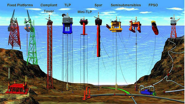 Offshore topside module kabels