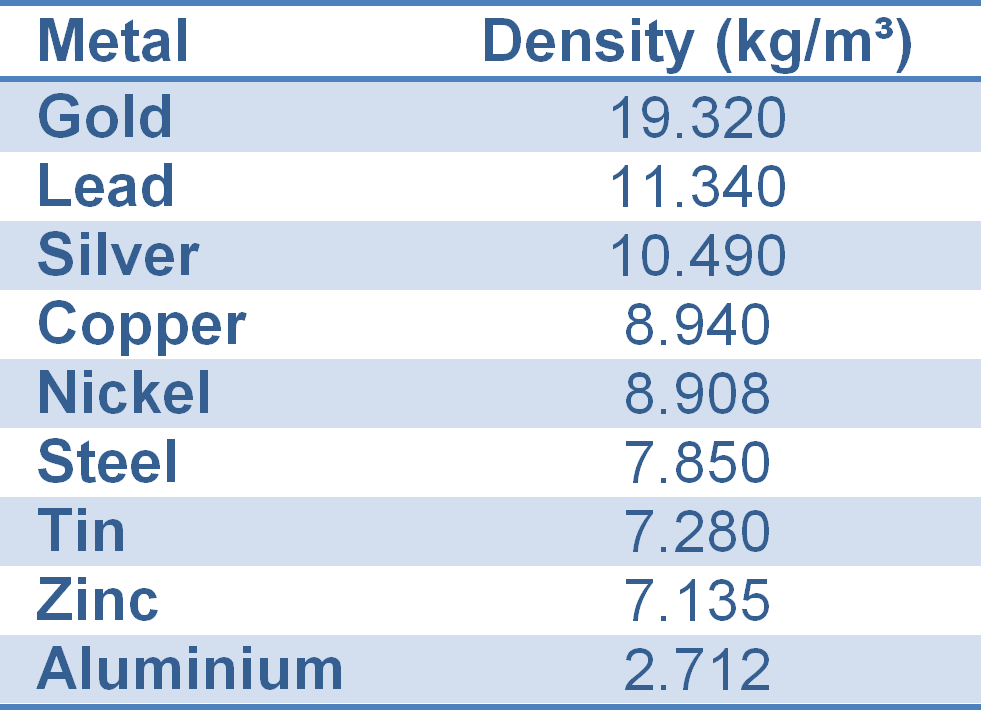 tabel-advantages-of-aluminium-cables